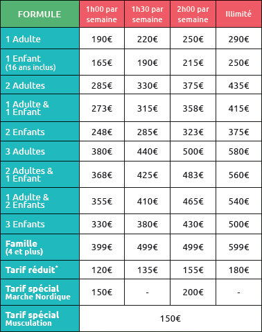 Ratp tarif coupon hebdomadaire
